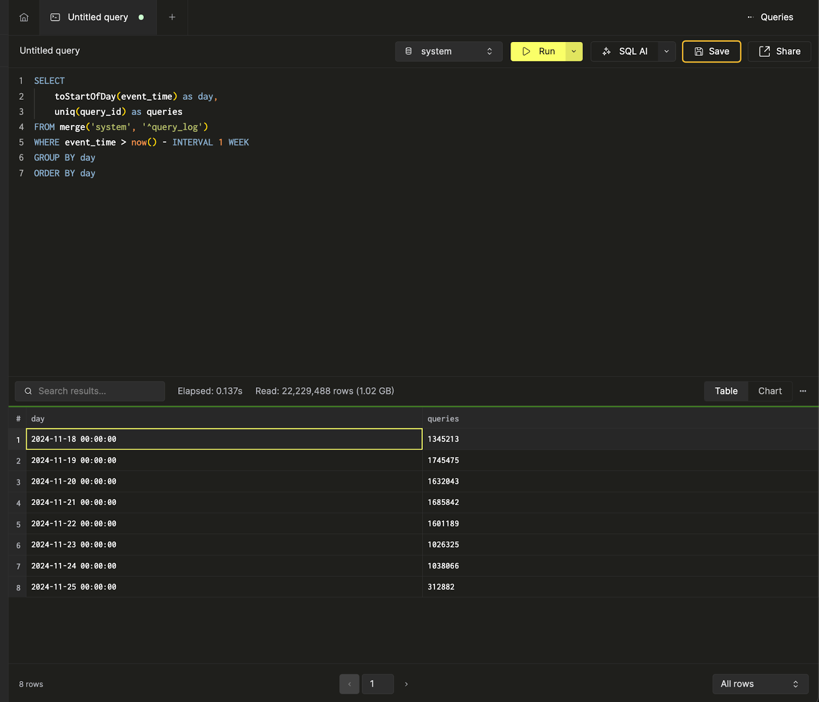 Создание сохранённого запроса